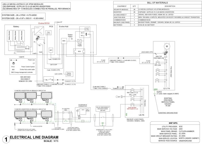 EV Charger