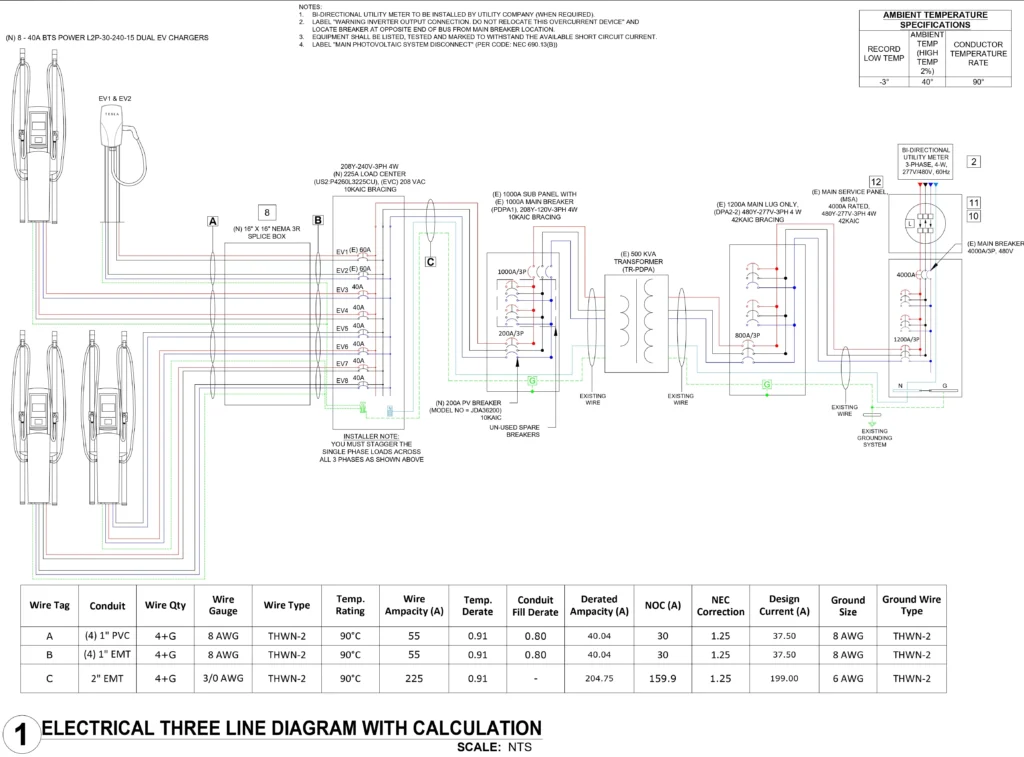 EV Charger + ESS Permitting