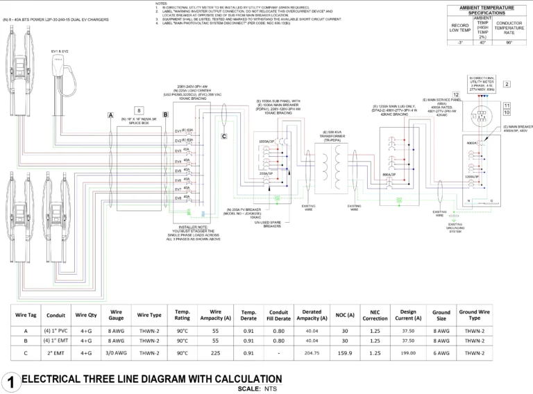 EV Charger + ESS Permitting