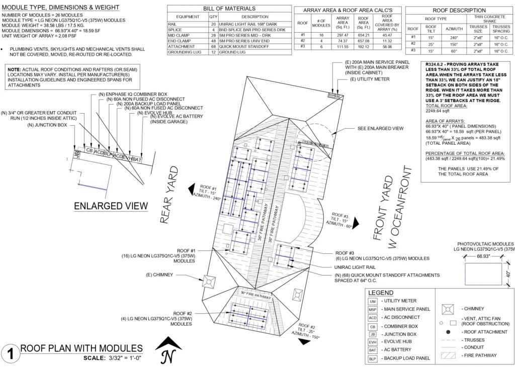 Solar permit plan