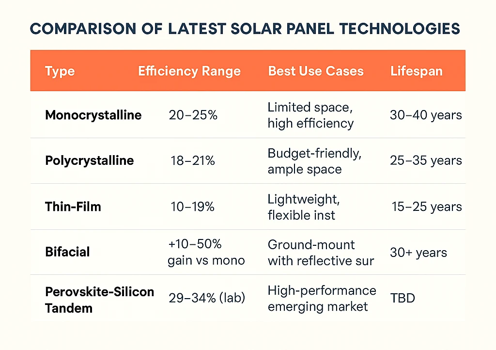solar panel technology